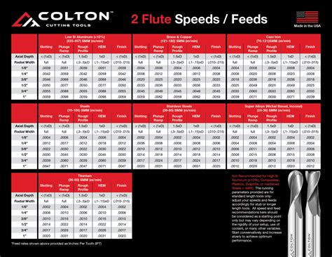 gorilla mill speeds and feeds